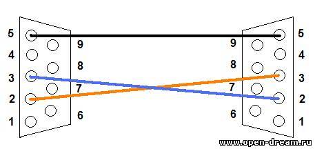 Схема нуль модемного кабеля rs232